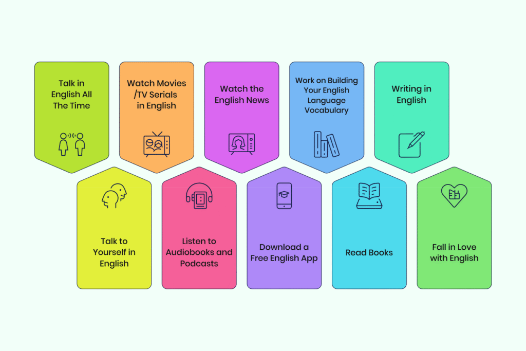 Ten Techniques of Improving English Speaking Skills