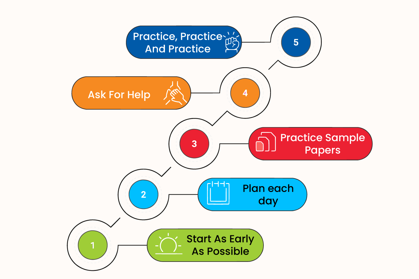 How To Prepare For Olympiad Exams?
