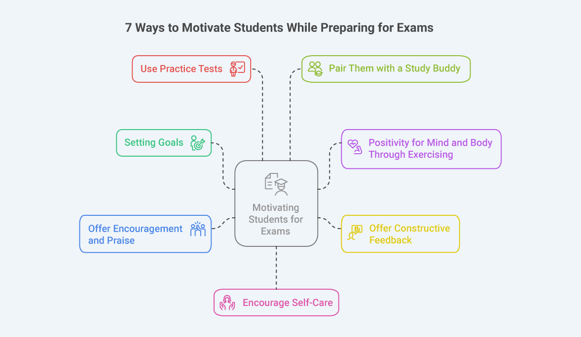 7 Ways to Motivate Students While Preparing for Exams
