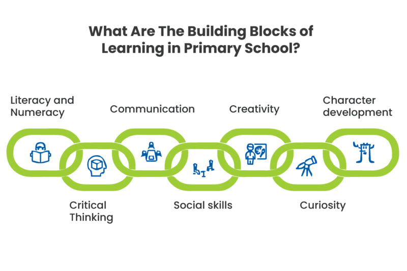 Choosing the Right Primary School in KL | GIIS Kuala Lumpur
