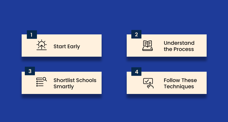 How to Prepare for Nursery Admission: Step-by-Step Approach That Works | Nursery Admission