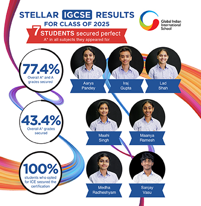 IGCSE Grade 10 Results Mobile Banner