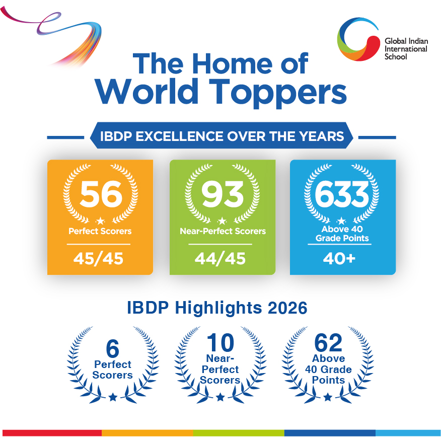 IBDP Results Mobile Banner